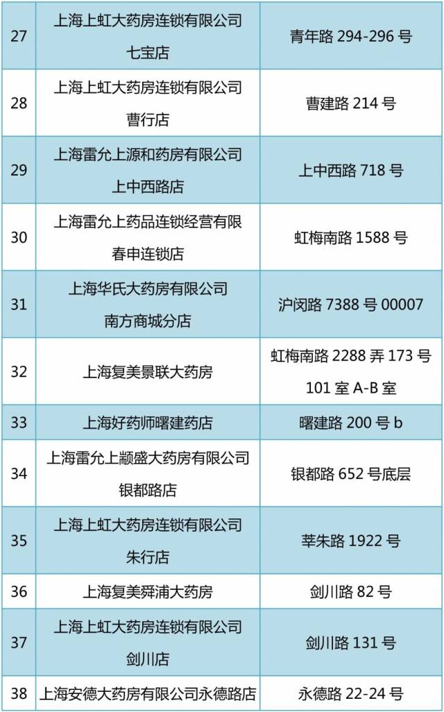 日喀则包含24小时高价回收医保医保套出的词条