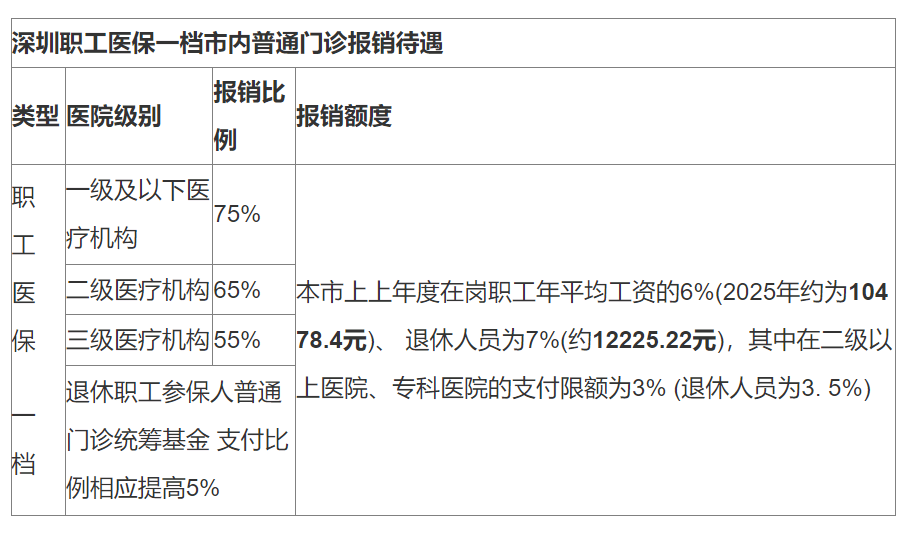 日喀则最新深圳医保24小时咨询电话方法分析(最方便真实的日喀则深圳医保24小时咨询电话是多少方法)