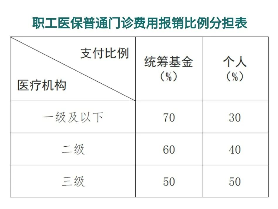 日喀则最新医保卡每月打入多少钱方法分析(最方便真实的日喀则北京医保卡每月打入多少钱方法)