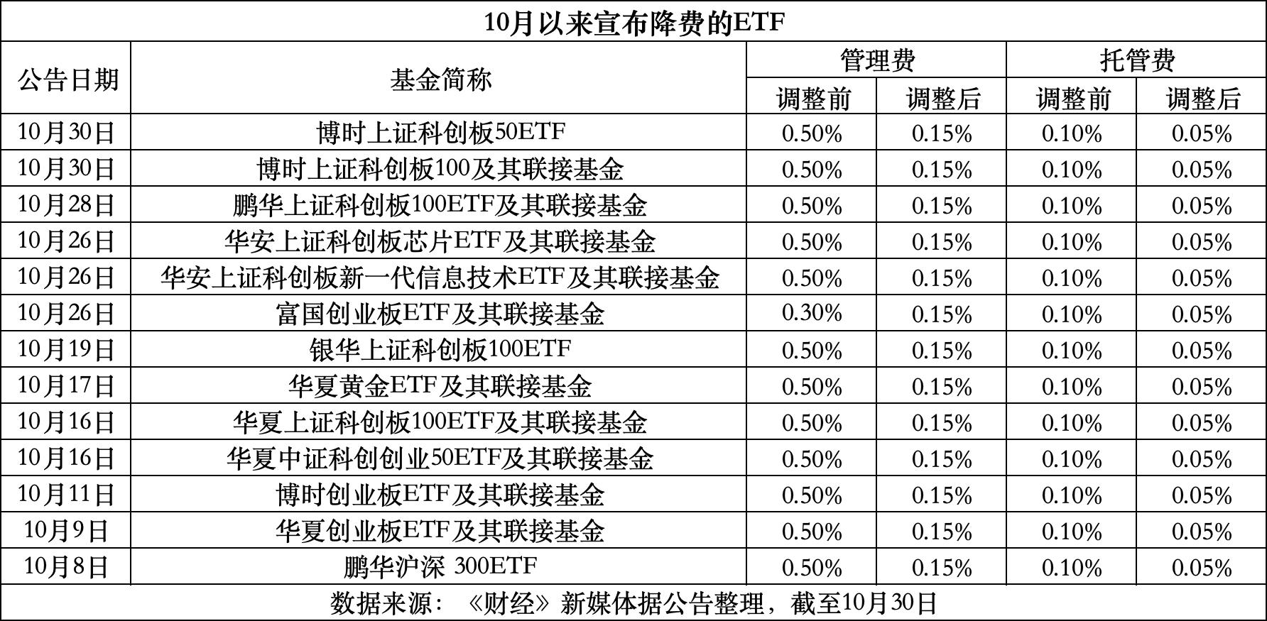日喀则最新费率1.5%是多少钱方法分析(最方便真实的日喀则费率146%是多少方法)