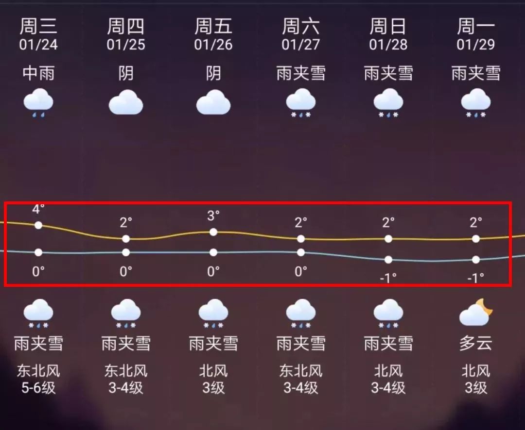 日喀则最新上海24小时天气预报方法分析(最方便真实的日喀则天气预报24小时详情软件方法)