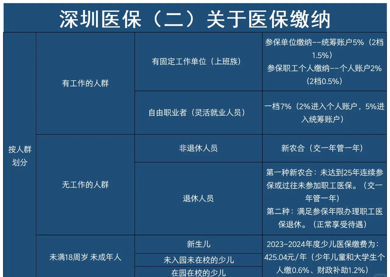 日喀则最新深圳医保提取方法分析(最方便真实的日喀则深圳医保提取秒到嶶新qw413612兑现钱来方法)