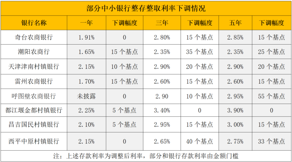 日喀则最新亿联银行6%存款规则方法分析(最方便真实的日喀则亿联银行的存款利息是多少方法)