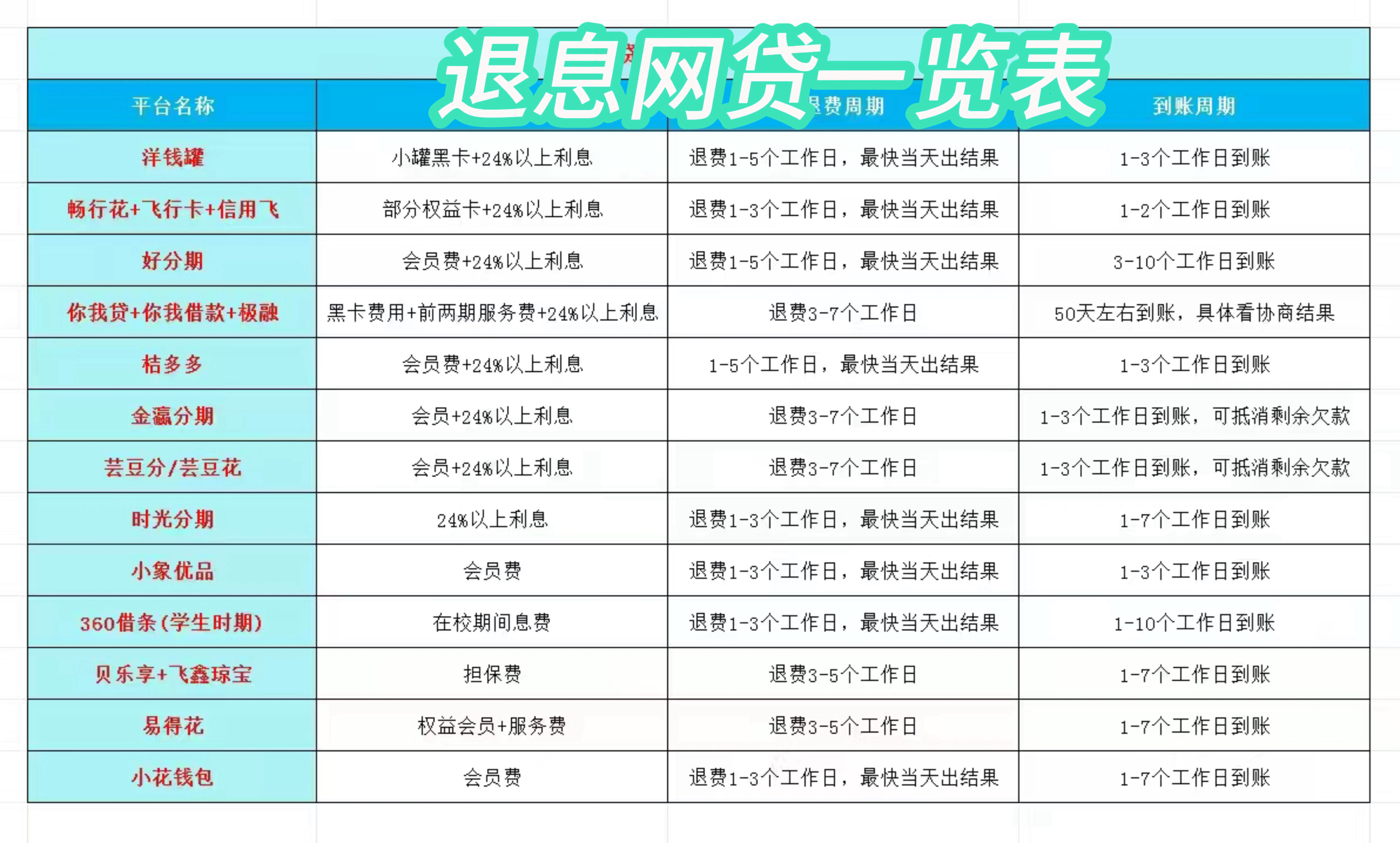 详细阅读:日喀则最新贷款中介收20%服务费方法分析(最方便真实的日喀则贷款中介服务费20个点违法吗方法) 日喀则最新贷款中介收20%服务费方法分析(最方便真实的日喀则贷款中介服务费20个点违法吗方法)