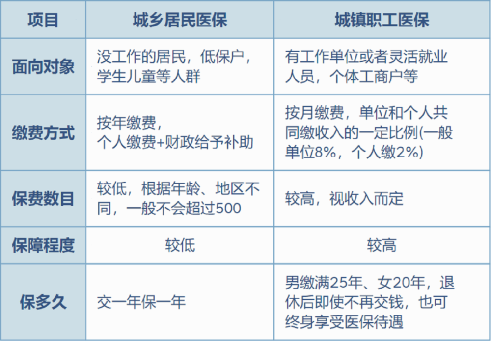 日喀则最新灵活就业医保8%和5%区别方法分析(最方便真实的日喀则灵活就业医保6%和9%的区别方法)